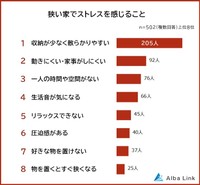 狭い家でストレスを感じること（提供画像）
