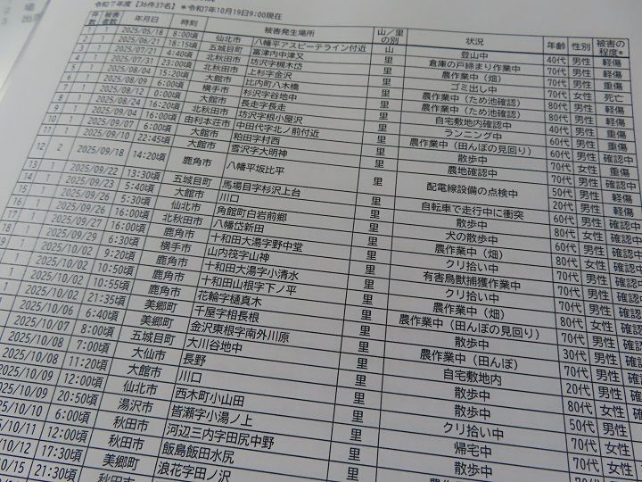 2025年度の秋田県内のクマの人身被害を記録した表。秋田県のホームページで閲覧可能