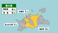 香川県の新型コロナ感染状況　9月21日（「黄」は1～9人の感染者が確認された市と町）