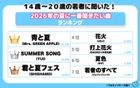 2026年の夏に一番聴きたい曲は何ですか？（出典：ワカモノリサーチ／https://wakamono-research.co.jp/media/）