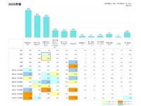 【2025年版】貯蓄をしている理由（提供画像）