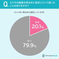スマホ画面を明るめに設定していて、困ったことはありますか？（提供画像）