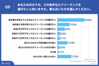 どの条件ならフリーランスを選ぶ