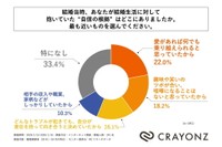 結婚当時、自分が結婚生活に対して抱いていた“自信の根拠”はどこにあったか（提供画像）
