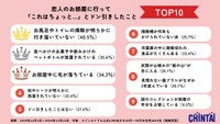 20～30代の女性2653人に聞いた「恋人の部屋に行って『これはちょっと…』とドン引きしたこと」ベスト10（CHINTAI社調べ）