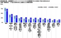 採用試験に際し、応募書類やエントリーシート（インターネットの応募画面での入力を含む）で記入を求められたか（提供画像）