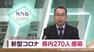 【詳報】新型コロナ　宮城県で270人感染　前週より106人減少