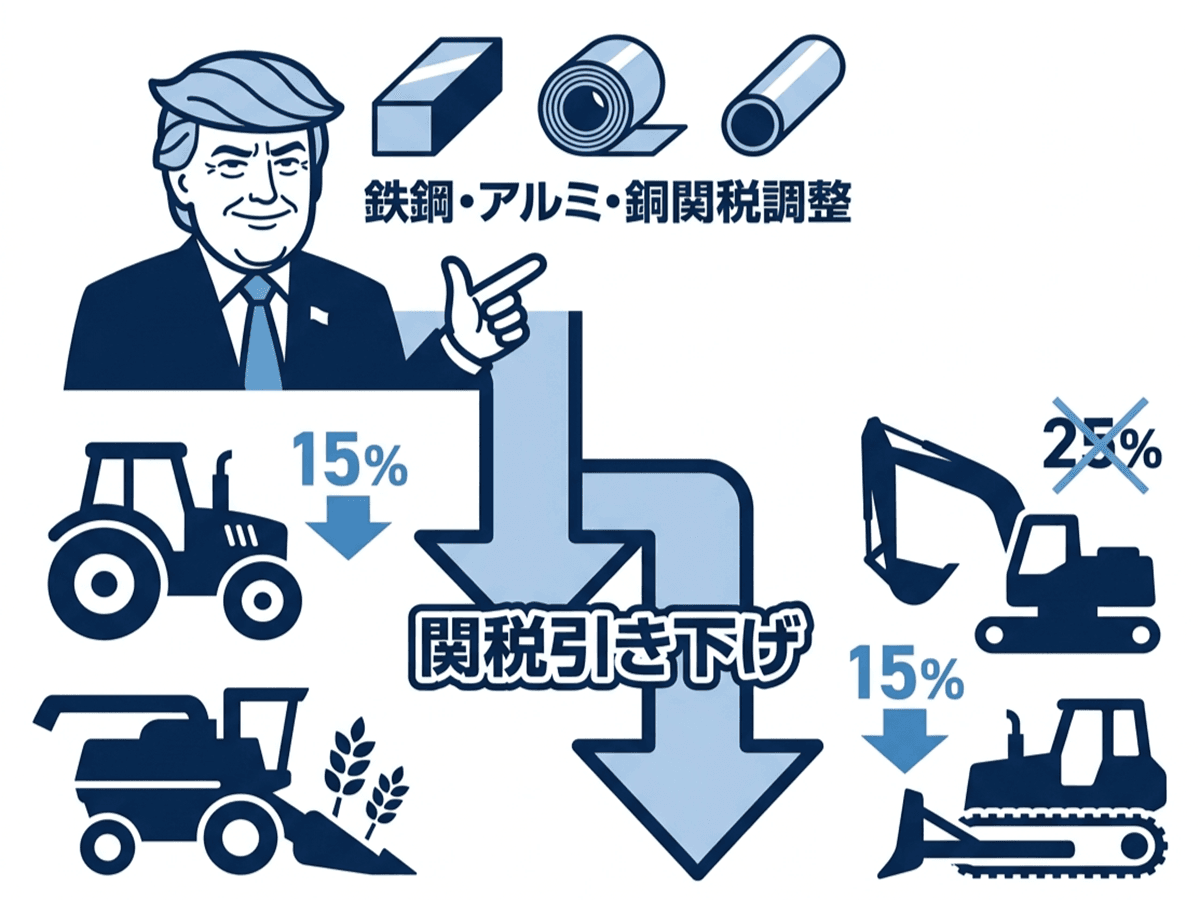 トランプ大統領、6月8日から建機・農機の関税引き下げ 日本に特例も