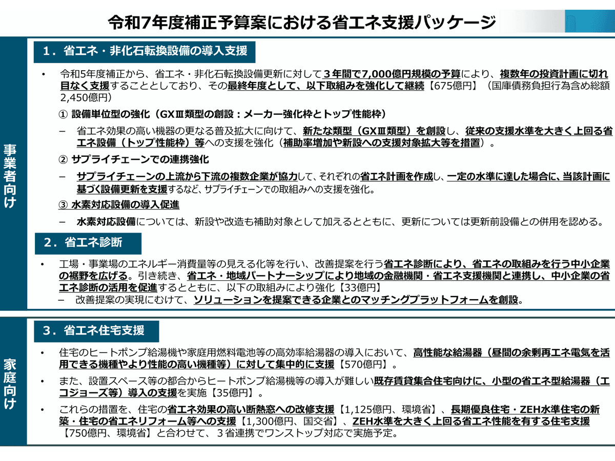 2026年の省エネ補助金一覧、経産省などが2025年度補正予算案に計上 | ツギノジダイ