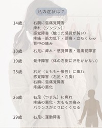 小林さんを襲った症状の数々（インスタグラムより）