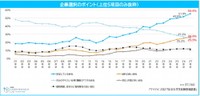 企業選択のポイント（提供画像）