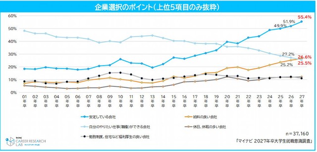 企業選択のポイント（提供画像）