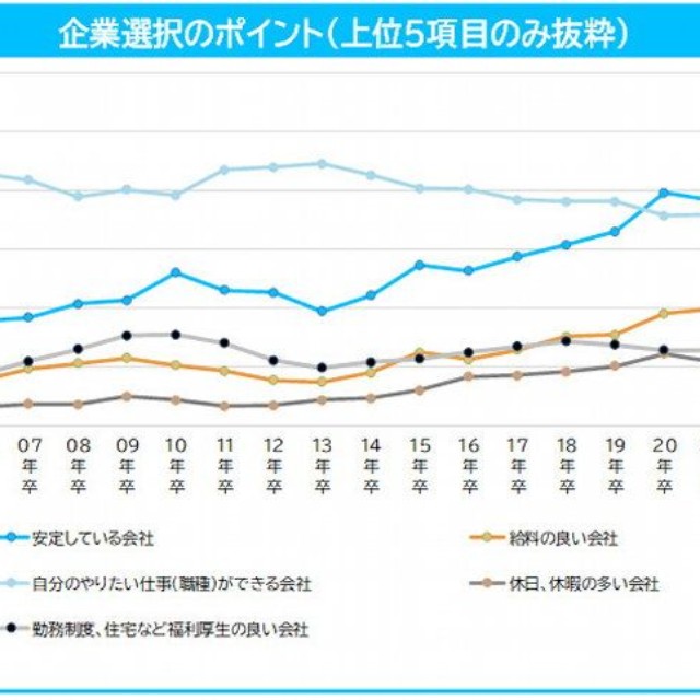 企業選択のポイント（提供画像）