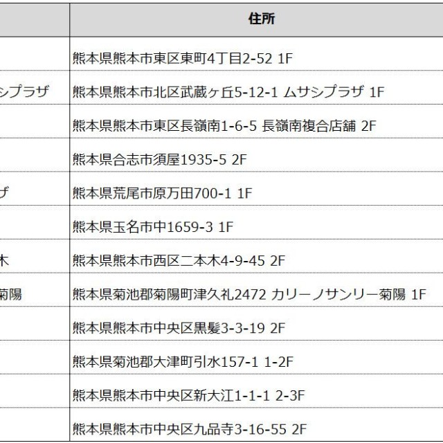 シャワー、トイレ無料開放の実施店舗（Fast Fitness Japanのリリースから）