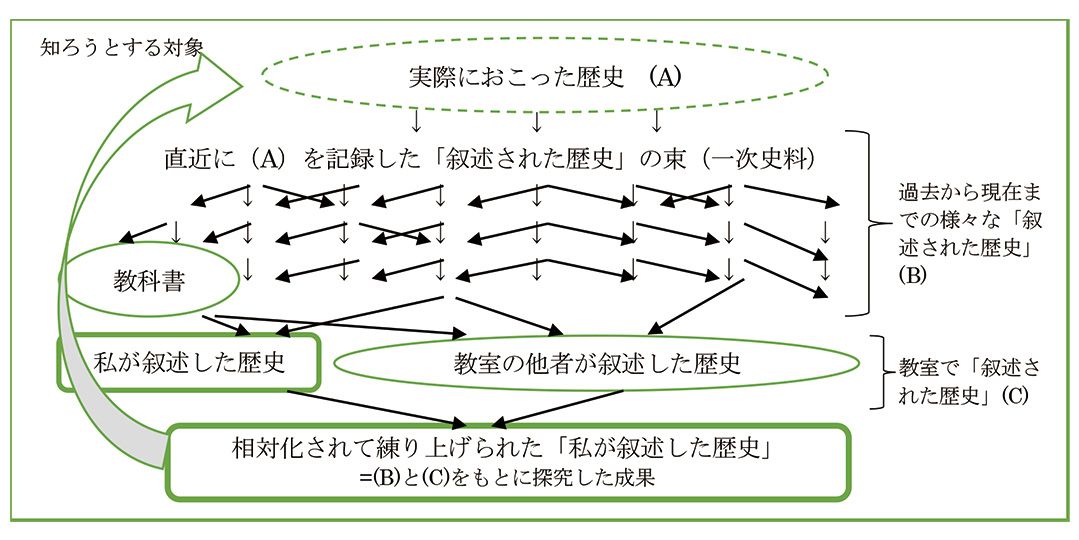 私の世界史の授業のイメージ