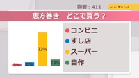 恵方巻き　どこで買う？【みんなに聞いてみた】