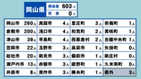 岡山県の新型コロナ感染状況　5月4日
