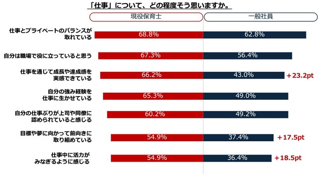 「仕事」について、どの程度そう思いますか（出典：日本生命保険相互会社）