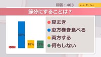 節分にすることは？【みんなに聞いてみた】