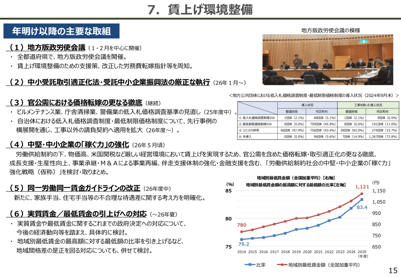 労働市場改革など8つの分野横断的な課題と2026年の政府の取り組み集