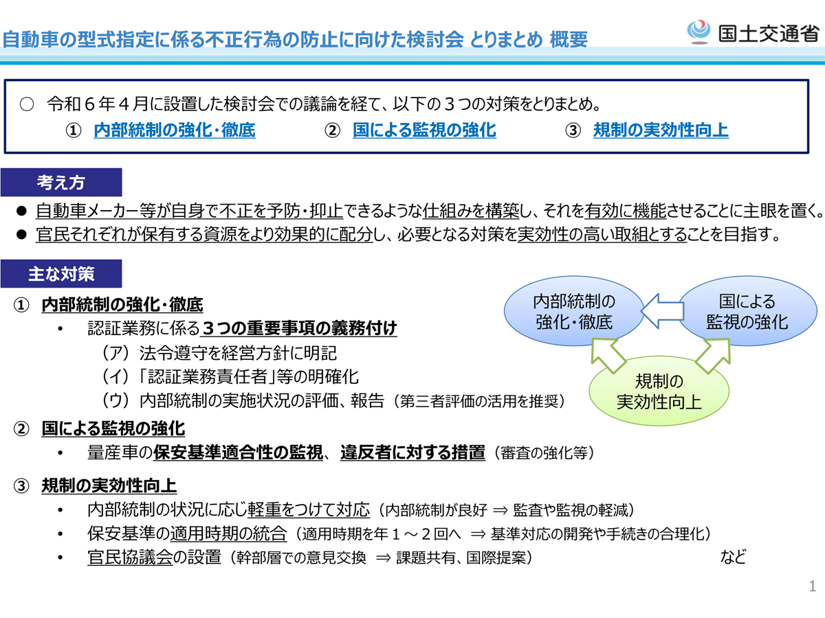 自動車の型式指定に係る不正行為の防止に向けた検討会のとりまとめ