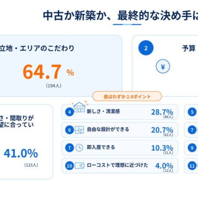 最終的な決め手（提供画像）