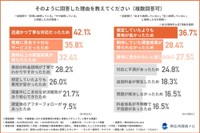 納得している理由（提供画像）