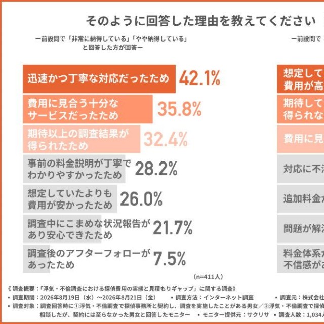 納得している理由（提供画像）