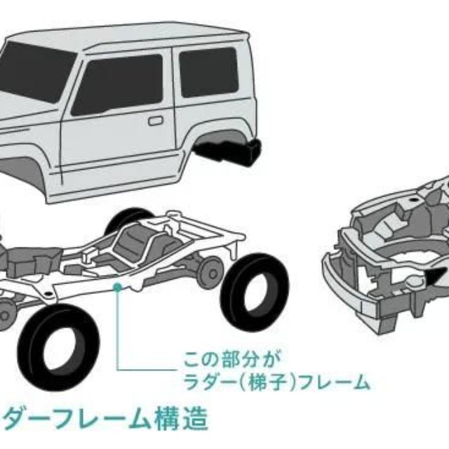 オフロード車のボディ構造（提供：norico by ガリバー）