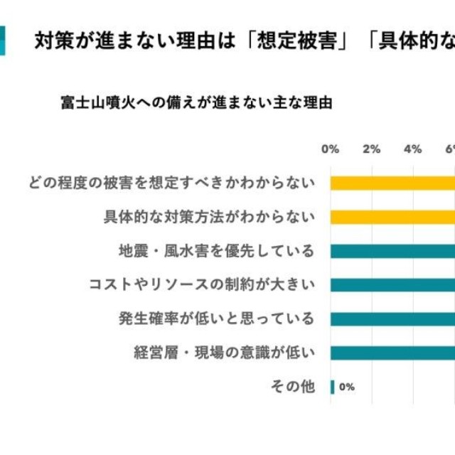 富士山噴火への備えが進まない理由（提供画像）