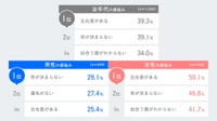 自分の眉毛の悩み（出典：眉トレンド白書 by HBL）