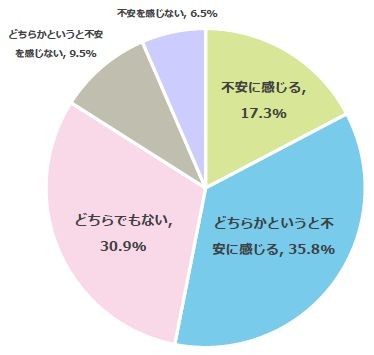 あなたは受験生のお子さまに対する、ご家庭内でのコロナ対策についてどのように感じていますか？（提供画像）