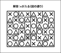 ○×△クイズ解答