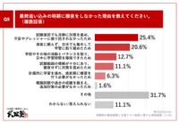 徹夜しなかった理由