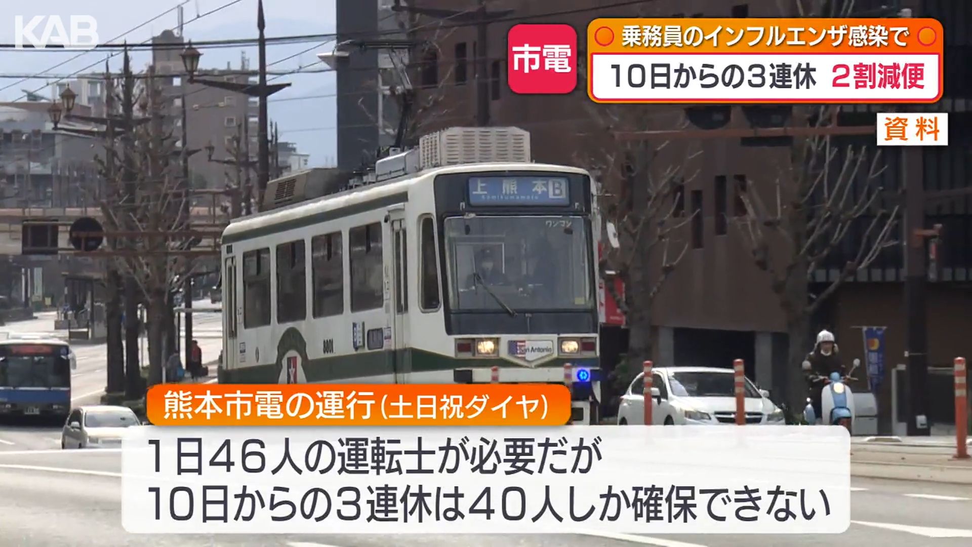 乗務員のインフルエンザ感染で熊本市電2割減便 10日からの三連休（1