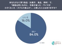 「よく買う食品で価格は同じなのに、中身が減った・サイズが小さくなった」と感じたことがあるか（提供画像）