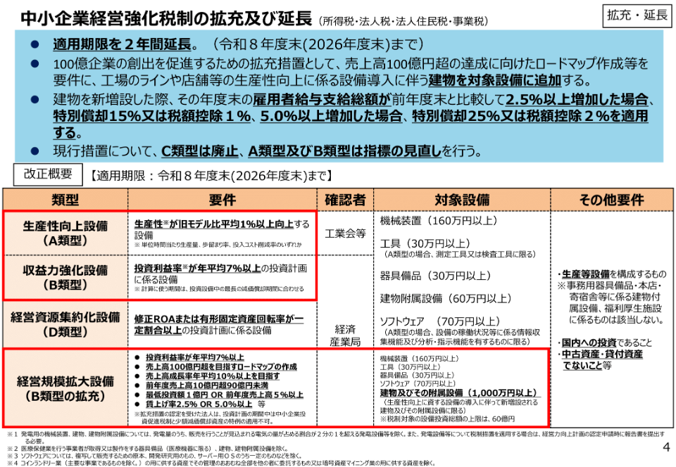 中小企業経営強化税制の拡充及び延長