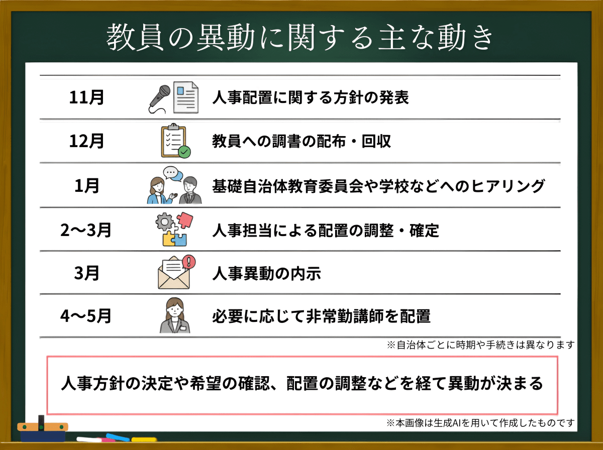 教員の異動はどうやって決まる？人事の仕組みや時期、異動方針を解説