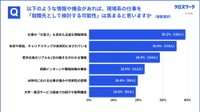 どのような情報や機会があれば現場系の仕事を就職先として検討するか（提供画像）