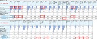 “暑さ対策商品”の認知・利用実態（出典：日本インフォメーション（株）調べ）