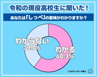 令和の現役高校生に聞いた！あなたは「しっぺ」の意味がわかりますか？（提供画像）