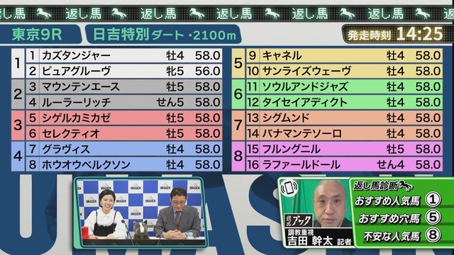 返し馬に特化した番組「ＵＭＡＳＥＮ」