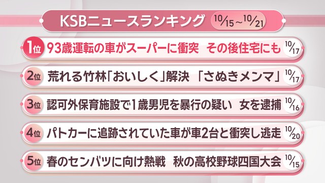 KSBニュースアクセス数ランキング 10月15日~21日