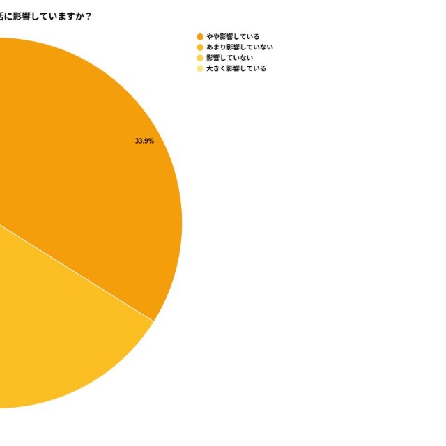 更年期症状は仕事や日常生活に影響していますか？（提供画像）
