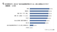 自分の自由時間が奪われていると感じる家事（出典：パナソニック調べ）