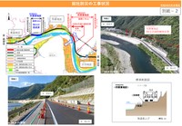 工事の状況（提供：岡山国道事務所）