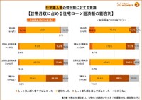 【購入者】借入額に対する意識（提供画像）