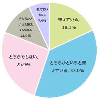 あなたは受験生のお子さまの為に、意図的に生活リズムを整えていますか？（提供画像）