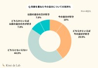 年齢を重ねることに対する気持ちや、日々感じている変化についてのアンケート