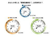 「環境危機時計®」は何分？（提供画像）